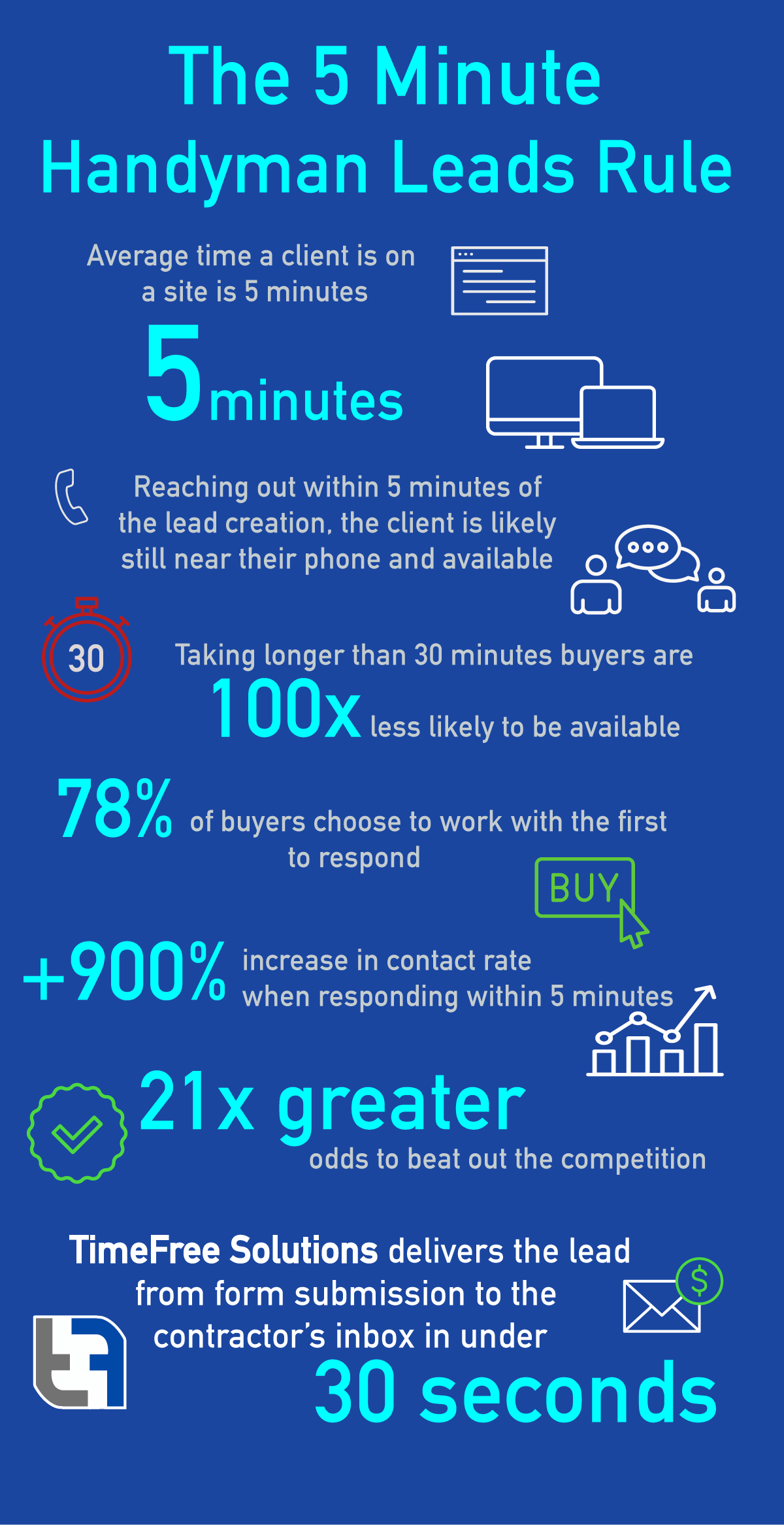 handyman contractor leads Buy handyman leads handyman lead generation Exclusive handyman leads handyman contractor marketing handyman business growth High-quality handyman leads Real-time handyman leads handyman leads service handyman lead provider Residential handyman leads Commercial handyman leads Local handyman leads Affordable handyman leads Verified handyman leads