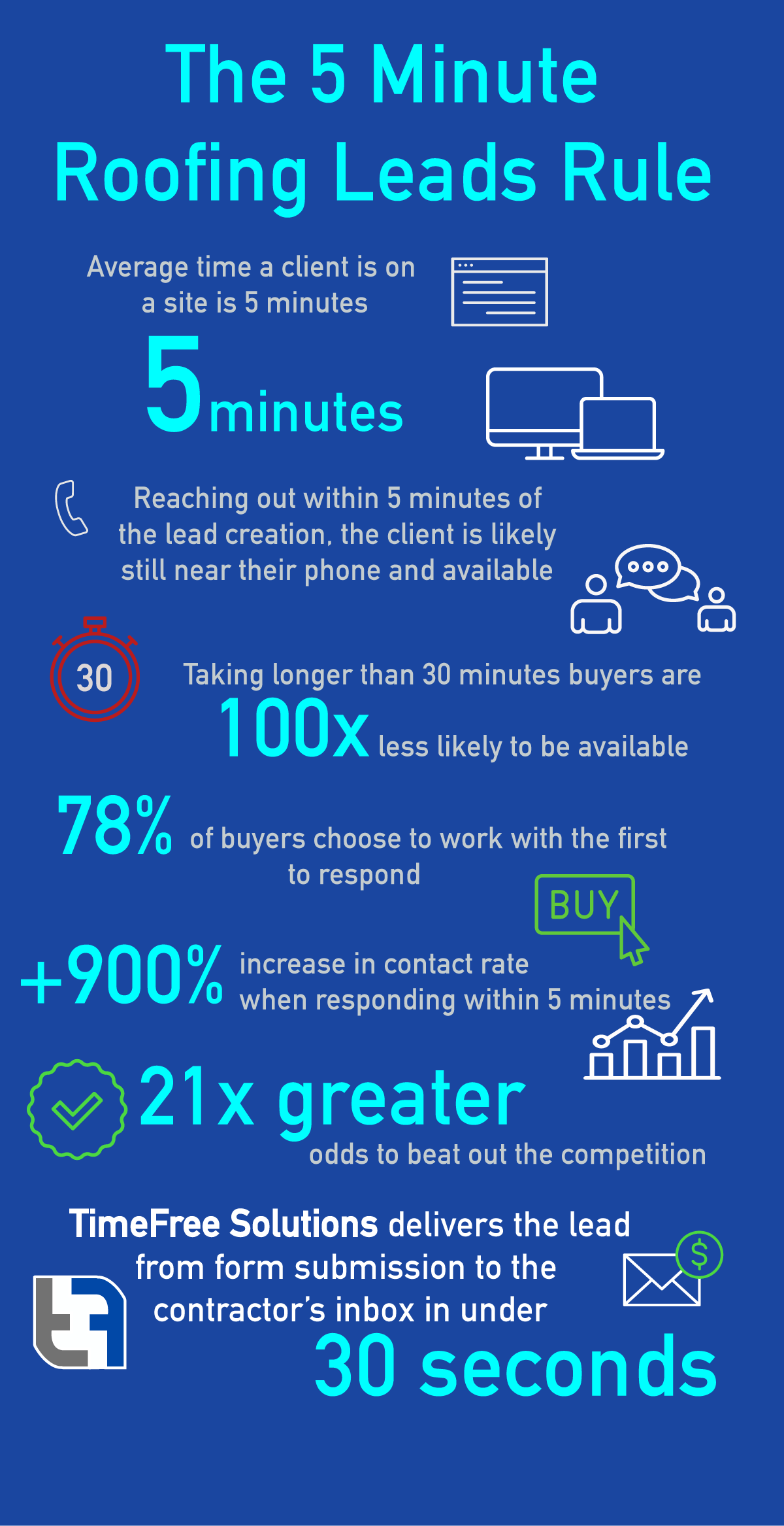 Roofing contractor leads Buy roofing leads Roofing lead generation Exclusive roofing leads Roofing contractor marketing Roofing business growth High-quality roofing leads Real-time roofing leads Roofing leads service Roofing lead provider Residential roofing leads Commercial roofing leads Local roofing leads Affordable roofing leads Verified roofing leads